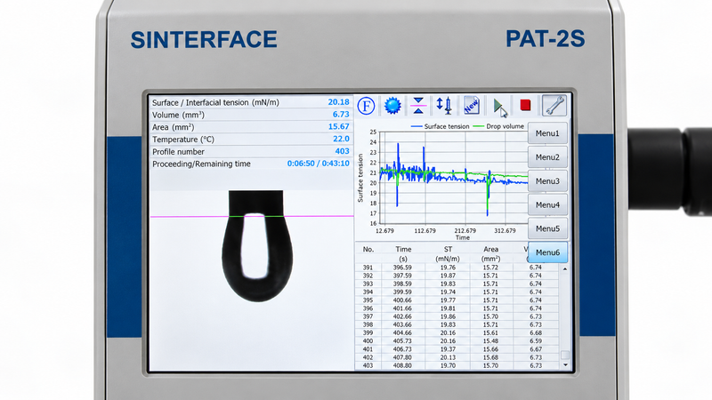 Scientific analysis of SINTERFACE surface and interfacial tension measurement data